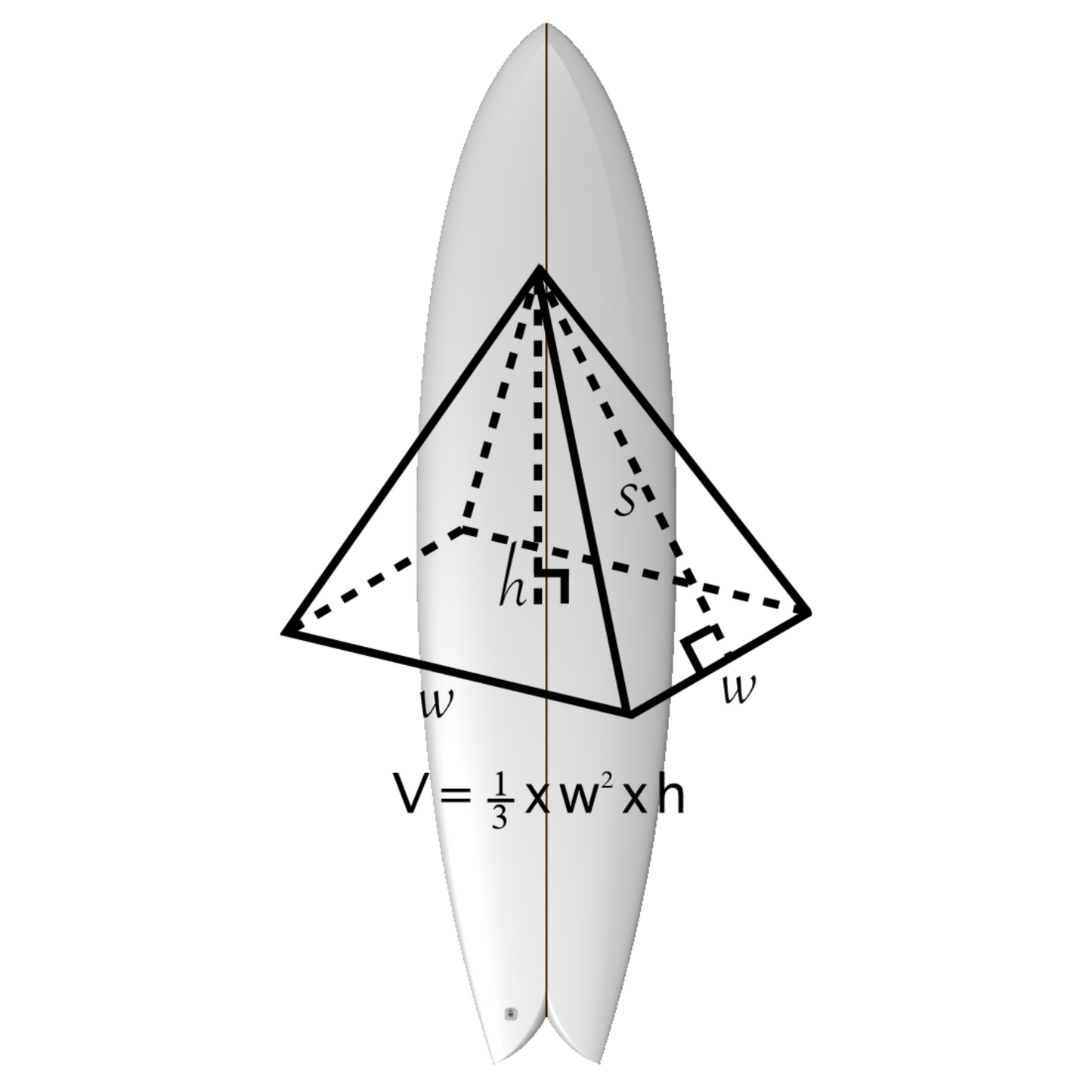 Quadradical